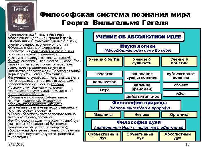 Философия в системе познания