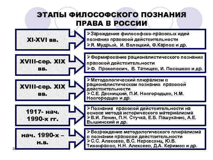 Этапы возникновения государства схема