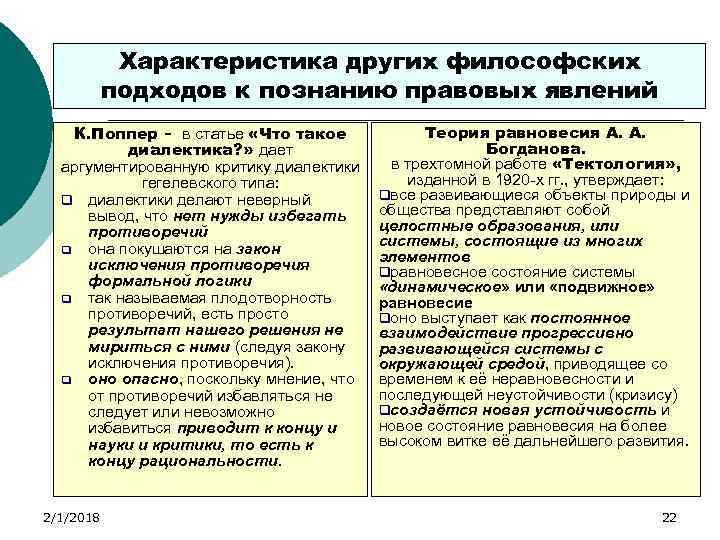 Характеристика других философских подходов к познанию правовых явлений К. Поппер - в статье «Что