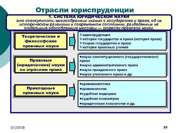 Схема система юридических наук в ворде