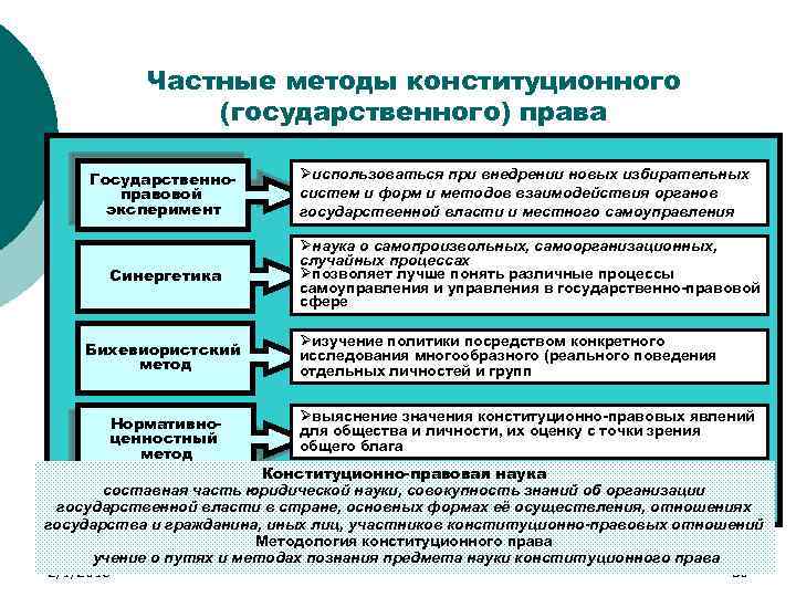 История и методология юридической науки