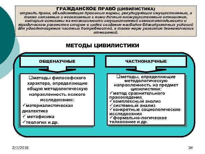 Гражданское право как наука презентация