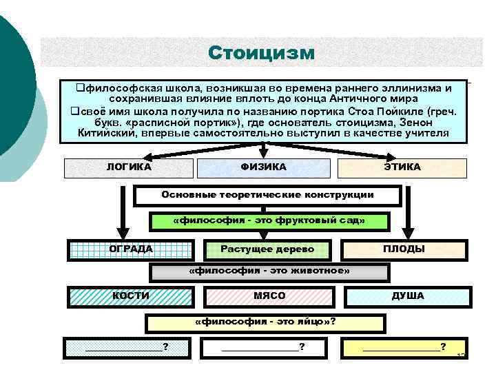 Стоицизм qфилософская школа, возникшая во времена раннего эллинизма и сохранившая влияние вплоть до конца