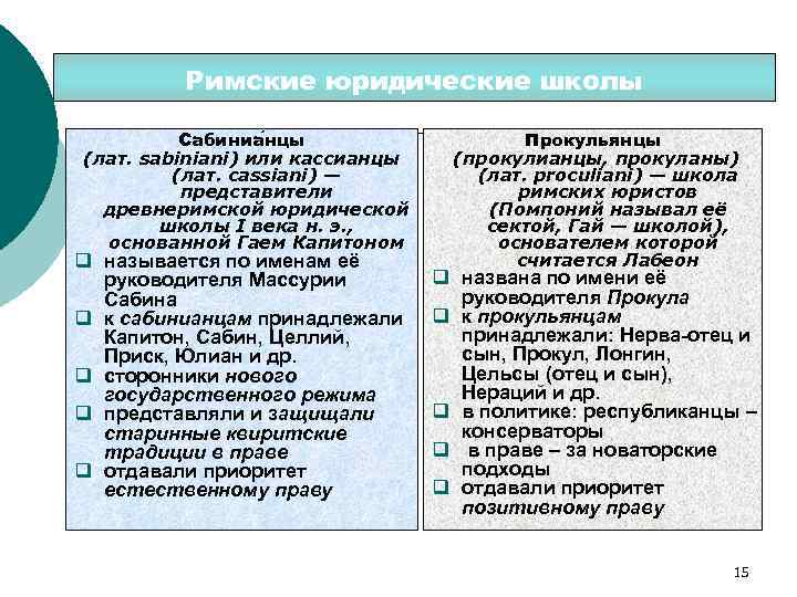 Римские юридические школы Сабиниа нцы (лат. sabiniani) или кассианцы (лат. cassiani) — представители древнеримской