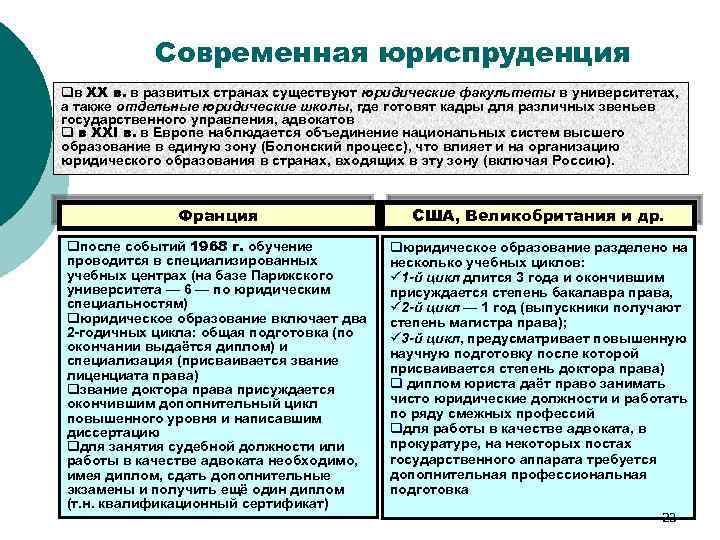 Современная юриспруденция qв XX в. в развитых странах существуют юридические факультеты в университетах, а