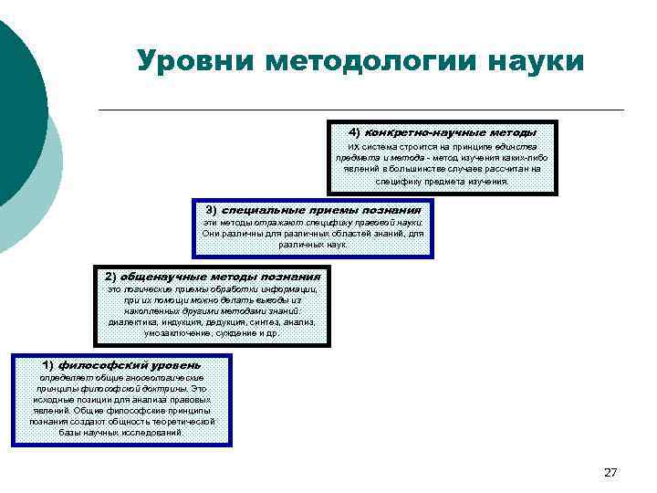 Уровни методологии науки 4) конкретно-научные методы их система строится на принципе единства предмета и