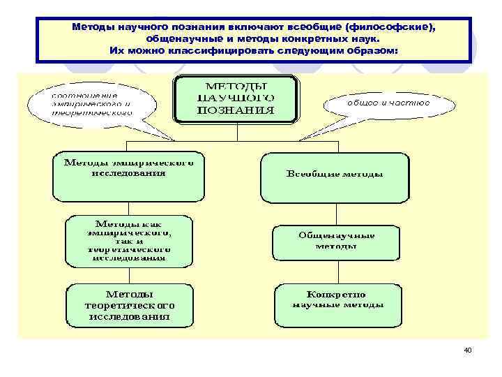 Функции научного знания в обществе