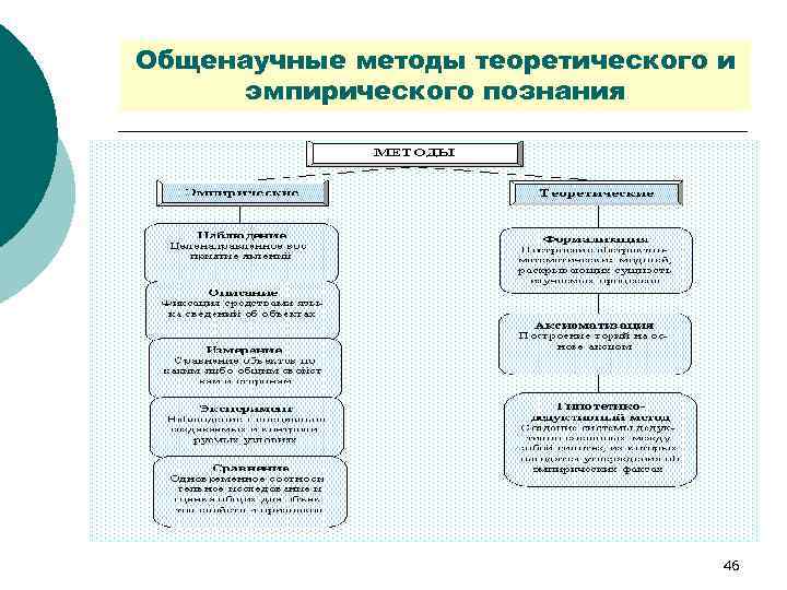 История и методология юридической науки. Общенаучные методы эмпирического познания. Общенаучные методы познания юридической науки.