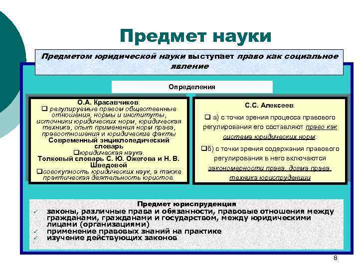 Предмет юридическое право