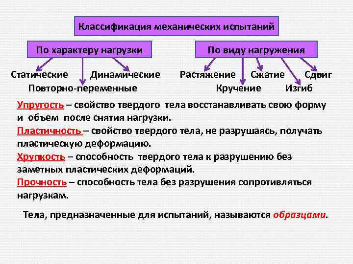 Механические характеристики материалов при растяжении и сжатии