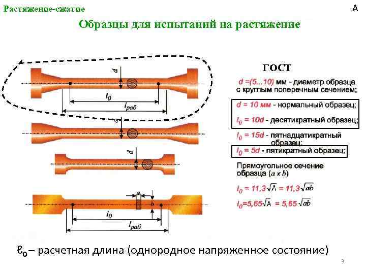 А Растяжение-сжатие Образцы для испытаний на растяжение ГОСТ ℓ 0 – расчетная длина (однородное