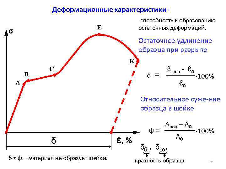 Формула определения величины относительного остаточного сужения площади поперечного сечения образца