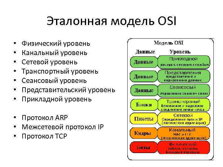 Функции физического уровня. Эталонная модель взаимосвязи открытых систем (osi).. Канальный уровень osi схема. Канальный уровень модели osi схема. Физический уровень сети osi.