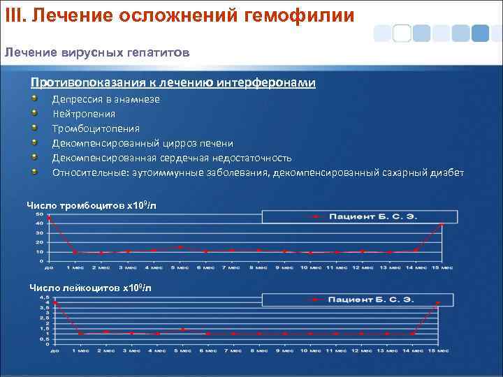 III. Лечение осложнений гемофилии Лечение вирусных гепатитов Противопоказания к лечению интерферонами Депрессия в анамнезе