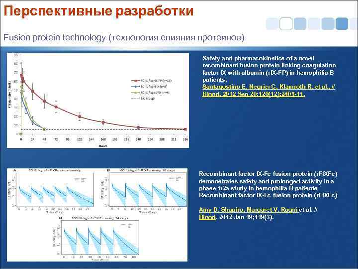 Перспективные разработки Fusion protein technology (технология слияния протеинов) Safety and pharmacokinetics of a novel