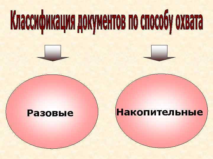 Разовые Накопительные 