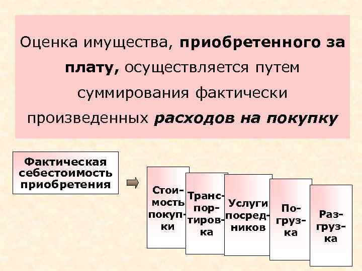 Фактически произведенных