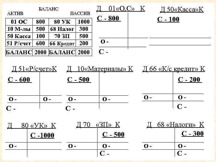 Д 01 «О. С» К ПАССИВ С - 800 80 УК 1000 Д 50