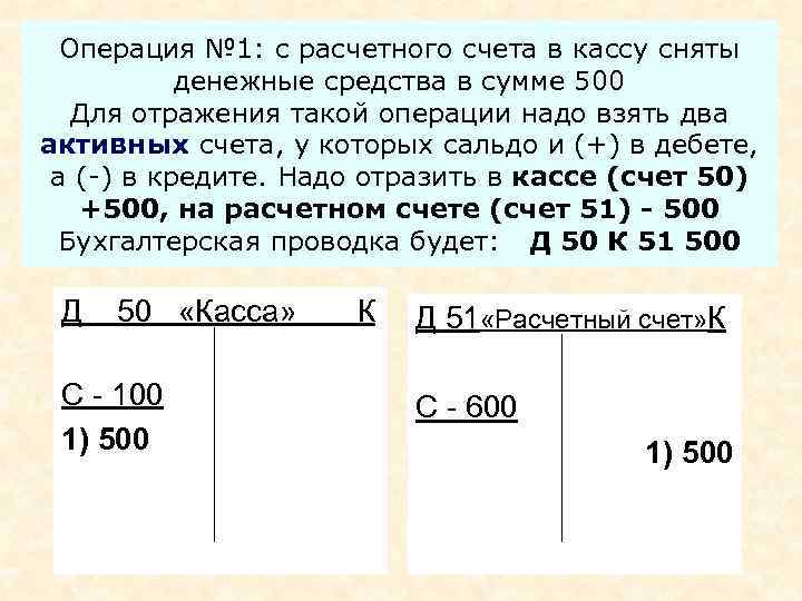 Операция № 1: с расчетного счета в кассу сняты денежные средства в сумме 500