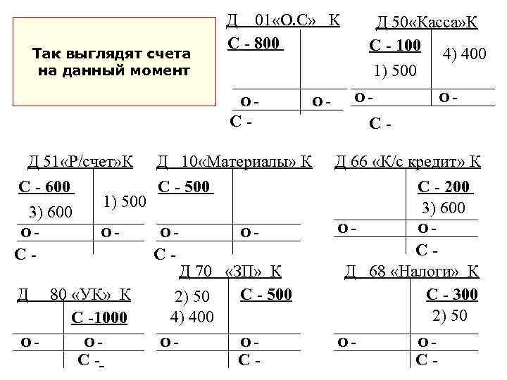 Так выглядят счета на данный момент Д 01 «О. С» К С - 800