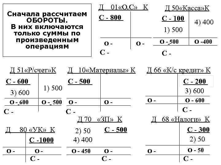 Сначала рассчитаем ОБОРОТЫ. В них включаются только суммы по произведенным операциям Д 51 «Р/счет»