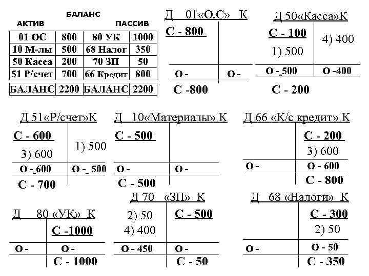 Д 01 «О. С» К ПАССИВ С - 800 80 УК 1000 Д 50