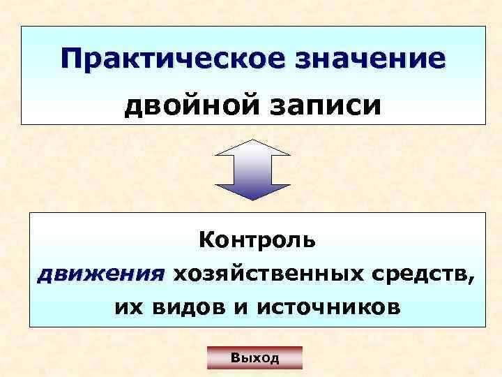 Практическое значение двойной записи Контроль движения хозяйственных средств, их видов и источников Выход 