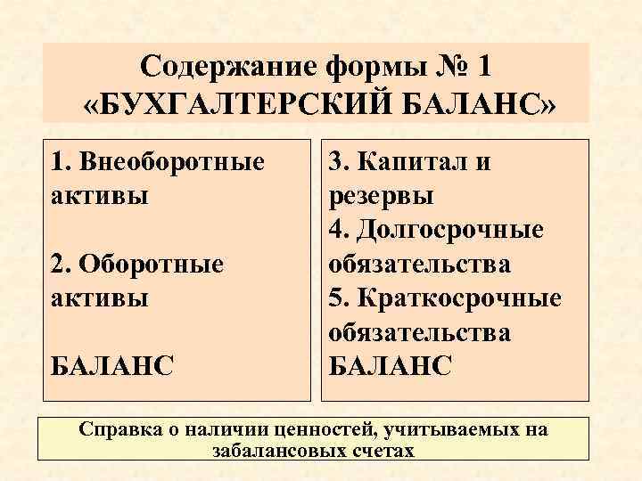 Содержание формы № 1 «БУХГАЛТЕРСКИЙ БАЛАНС» 1. Внеоборотные активы 2. Оборотные активы БАЛАНС 3.