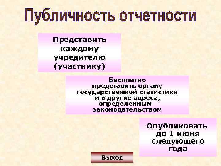 Представить каждому учредителю (участнику) Бесплатно представить органу государственной статистики и в другие адреса, определенным