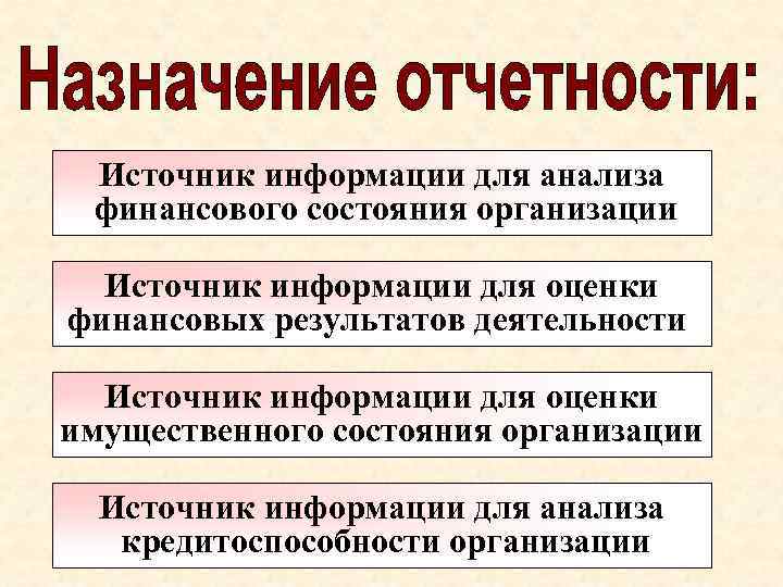 Источник информации для анализа финансового состояния организации Источник информации для оценки финансовых результатов деятельности