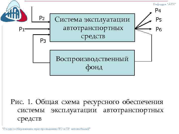P 4 P 2 P 1 P 3 Система эксплуатации автотранспортных средств P 5