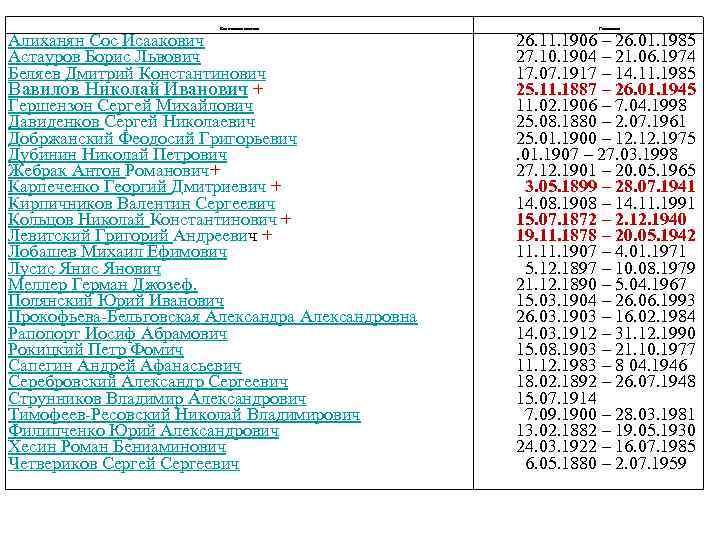 Выдающиеся генетики Алиханян Сос Исаакович Астауров Борис Львович Беляев Дмитрий Константинович Вавилов Николай Иванович
