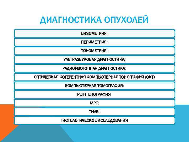ДИАГНОСТИКА ОПУХОЛЕЙ ВИЗОМЕТРИЯ; ПЕРИМЕТРИЯ; ТОНОМЕТРИЯ; УЛЬТРАЗВУКОВАЯ ДИАГНОСТИКА; РАДИОИЗОТОПНАЯ ДИАГНОСТИКА; ОПТИЧЕСКАЯ КОГЕРЕНТНАЯ КОМПЬЮТЕРНАЯ ТОНОГРАФИЯ (ОКТ)