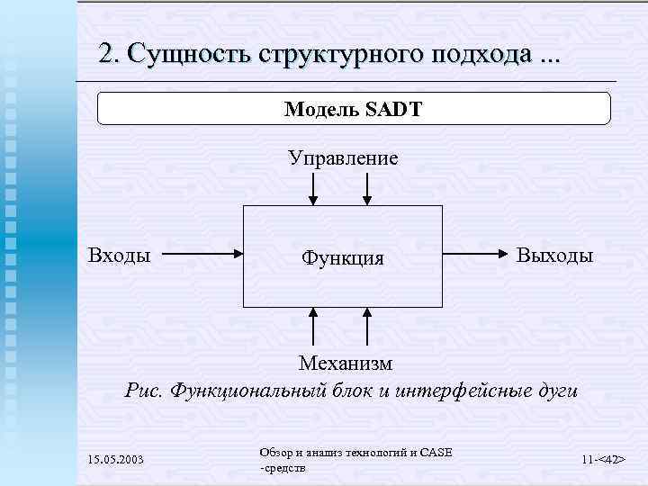 Входит функционально. Функциональный блок и интерфейсные дуги. Сущность структурного подхода. Структурно-функциональный подход. Модели структурного подхода.