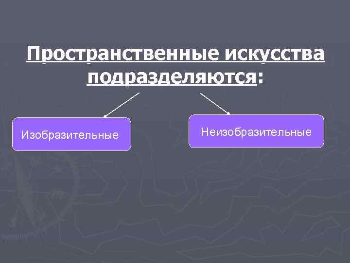 Пространственные искусства подразделяются: Изобразительные Неизобразительные 