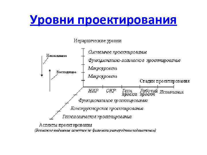 Уровень вертикали