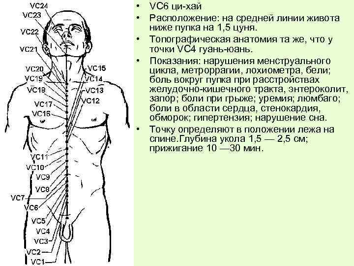 Точки для прижигания полынными сигарами схема