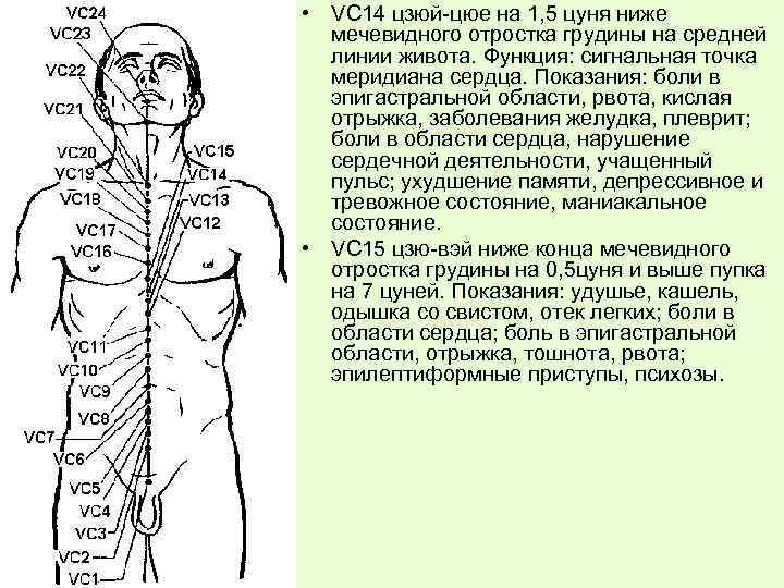 Карта боли грудной клетки