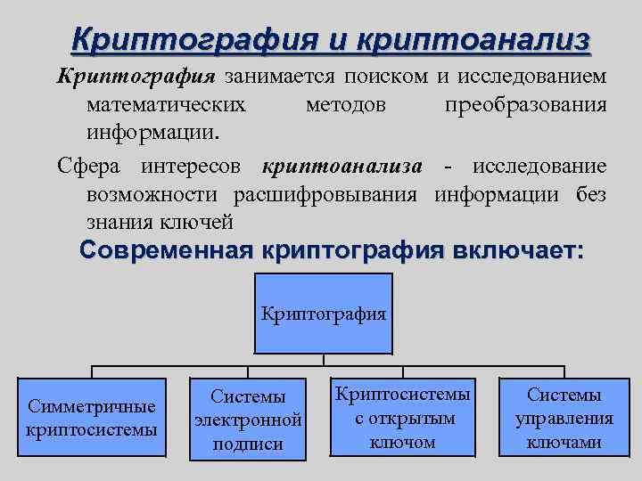 Криптография и криптоанализ Кpиптогpафия занимается поиском и исследованием математических методов пpеобpазования инфоpмации. Сфеpа интеpесов