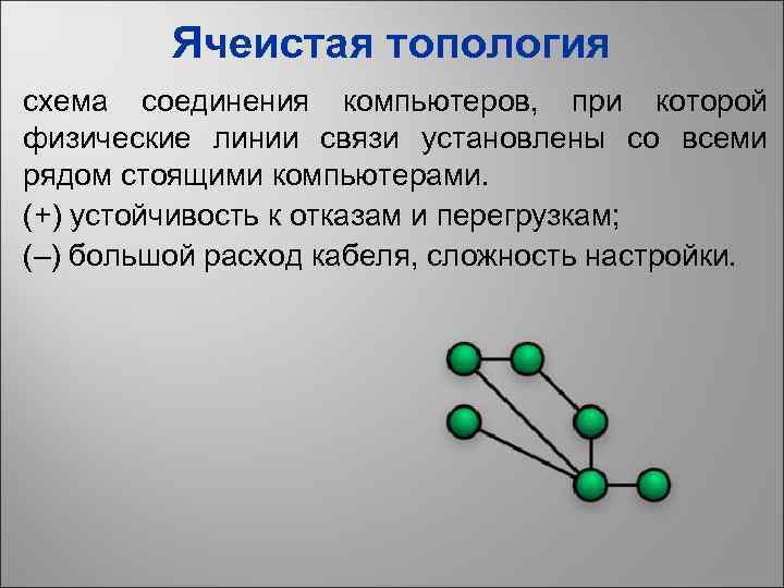 Ячеистая топология схема соединения компьютеров, при которой физические линии связи установлены со всеми рядом