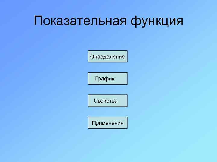 Показательная функция Определение График Свойства Применения 