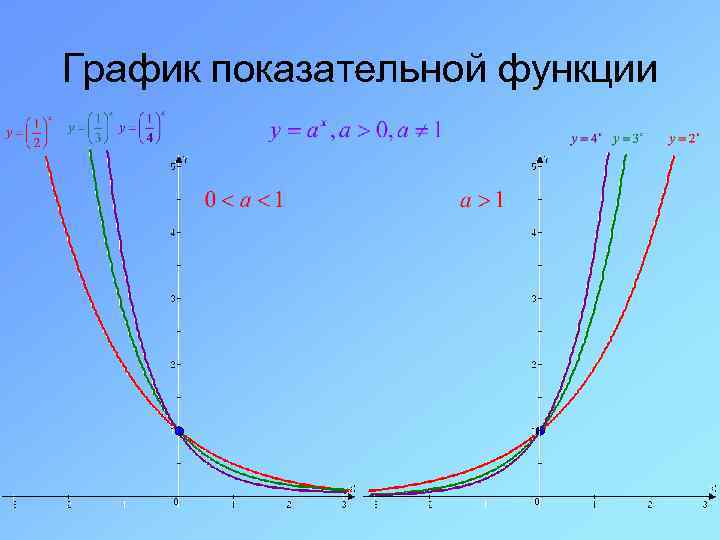 График показательной функции 