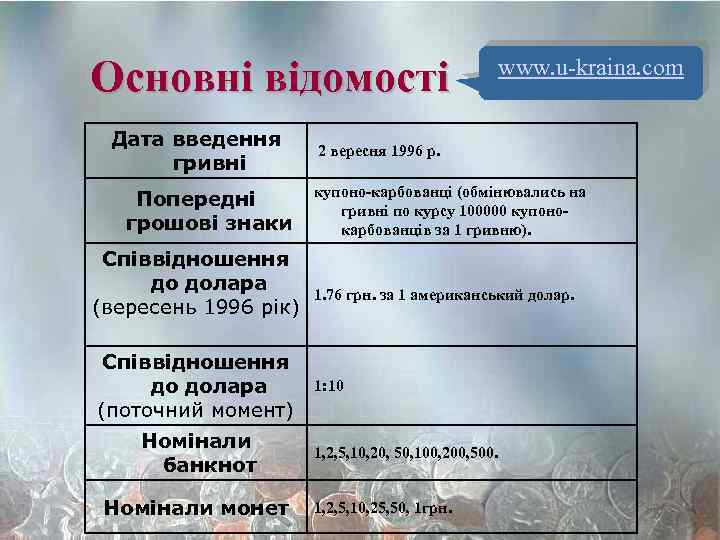 Основні відомості Дата введення гривні Попередні грошові знаки Співвідношення до долара (вересень 1996 рік)