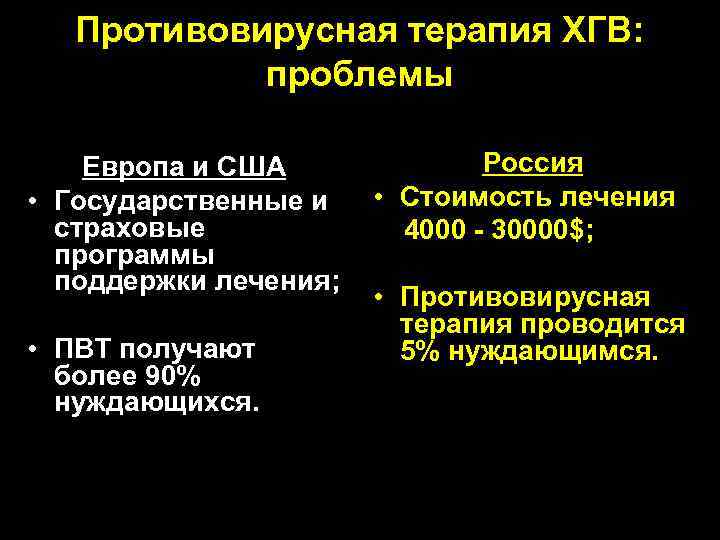 Противовирусная терапия ХГВ: проблемы Европа и США • Государственные и страховые программы поддержки лечения;
