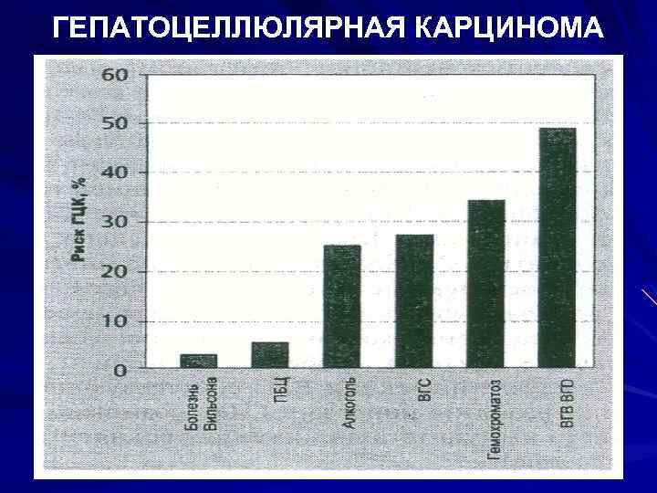 ГЕПАТОЦЕЛЛЮЛЯРНАЯ КАРЦИНОМА 