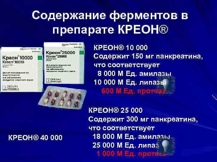 Содержание ферментов в препарате КРЕОН® 10 000 Содержит 150 мг панкреатина, что соответствует 8