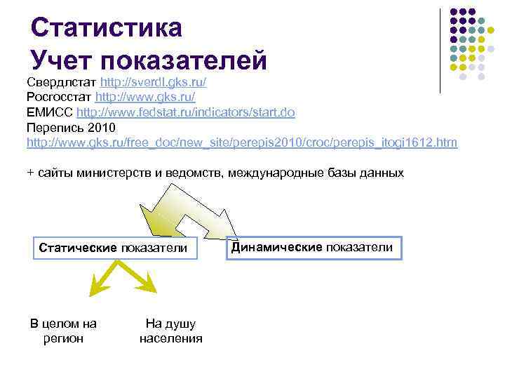 Статистика Учет показателей Свердлстат http: //sverdl. gks. ru/ Росгосстат http: //www. gks. ru/ ЕМИСС