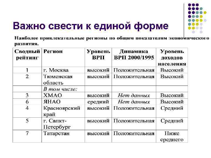 Важно свести к единой форме 