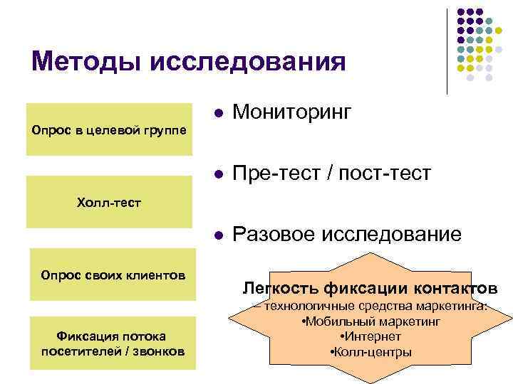 Методы исследования l Мониторинг l Пре-тест / пост-тест l Разовое исследование Опрос в целевой