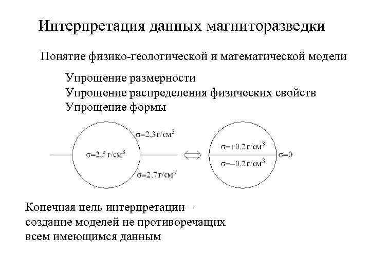 Интерпретация данных магниторазведки Понятие физико-геологической и математической модели Упрощение размерности Упрощение распределения физических свойств